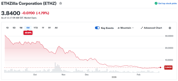 ETHZilla отказалась от эфириума и обратилась к токенизированным активам
ETHZilla отказалась от эфириума и обратилась к токенизированным активам