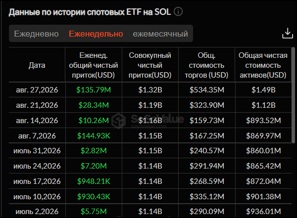 Рост биткоина остановился? Что происходит с крипторынком Рост биткоина остановился? Что происходит с крипторынком